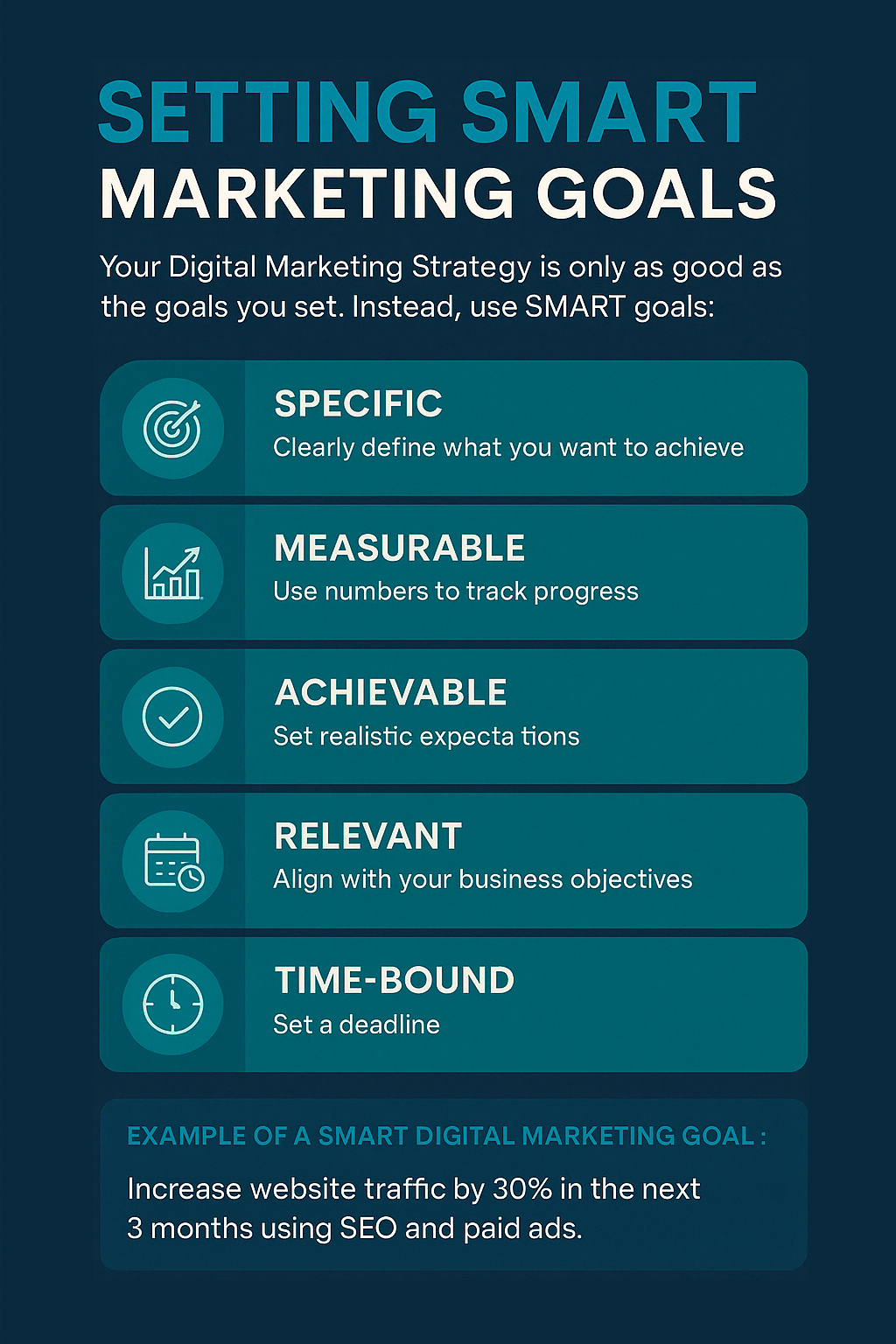 Infographic explaining SMART marketing goals: Specific, Measurable, Achievable, Relevant, and Time-bound